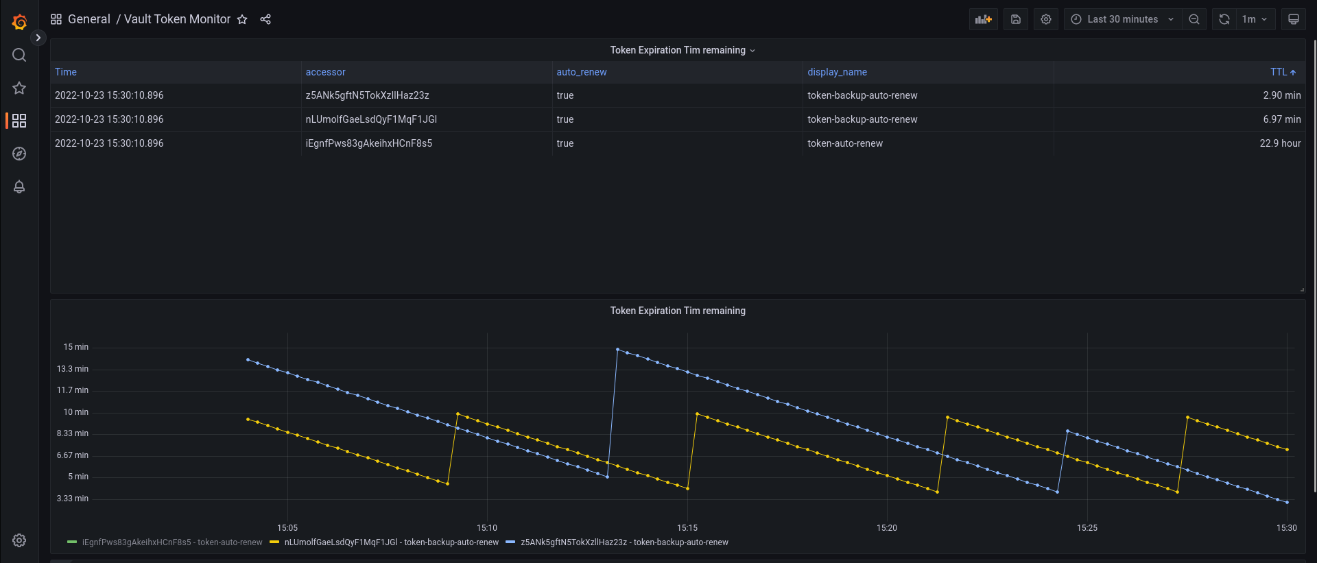 Grafana Dashboards